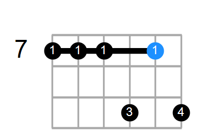F#m11/B Chord